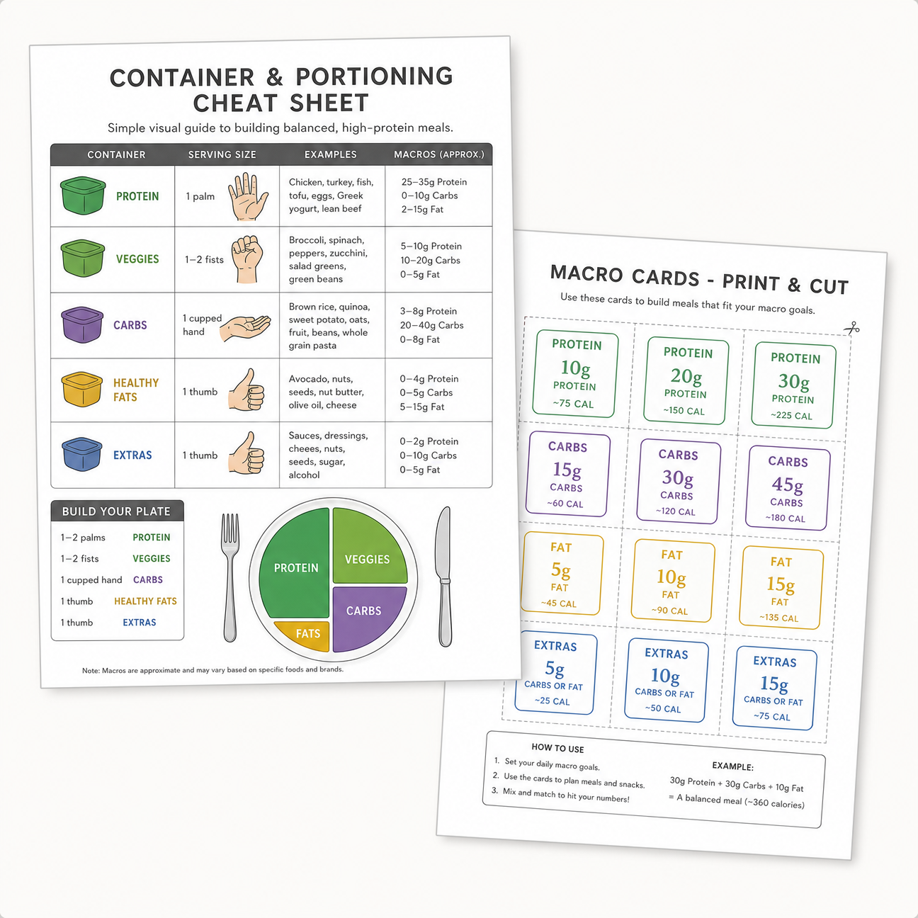 Container and portioning cheat sheet